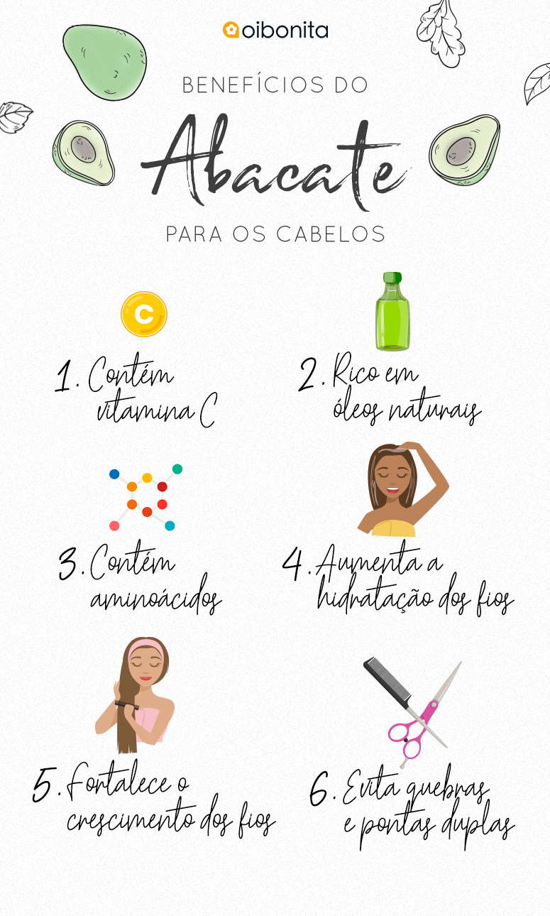 hidratação com abacate 2