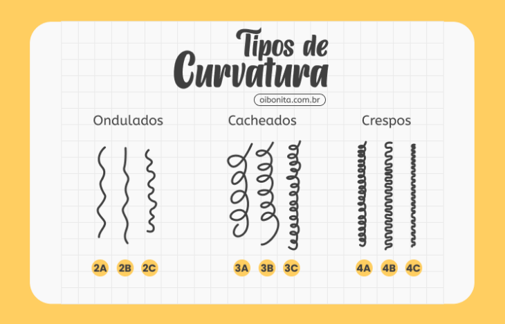 tipos de cachos 14