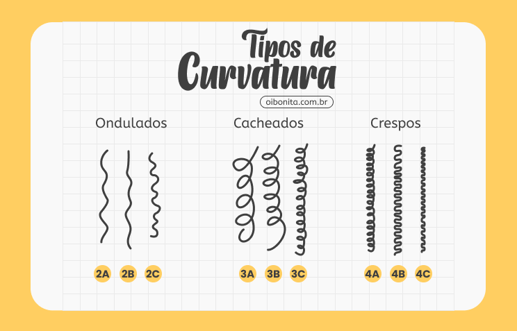 Tipos de cachos: saiba qual o seu e os cuidados indicados
